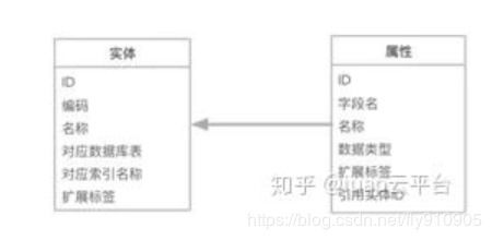微服務架構下數據統一分析、報表與數據處理存儲支持服務的設計與實踐