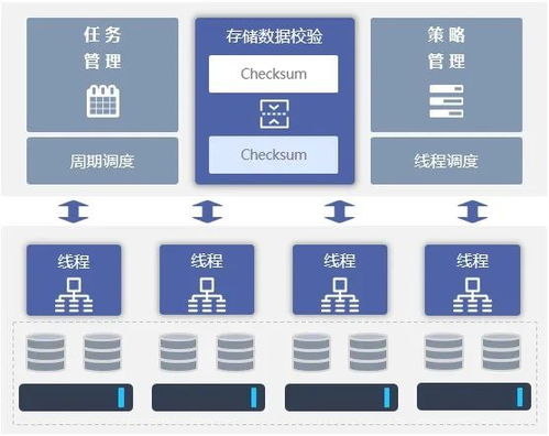 兆芯與大道云行強強聯合，共筑高性能信創存儲新基石