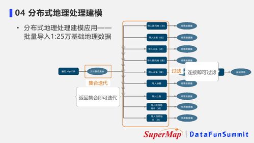 超大規(guī)模時(shí)空數(shù)據(jù)的分布式存儲與應(yīng)用 構(gòu)建高效數(shù)據(jù)處理與存儲支持服務(wù)體系