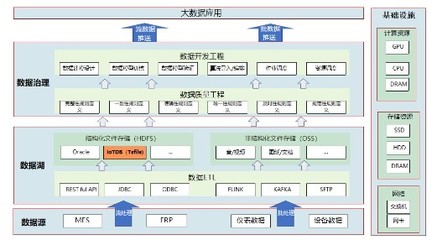 中航機載共性牽手IoTDB 節省百萬存儲成本，端邊云架構賦能制造系統高效協同